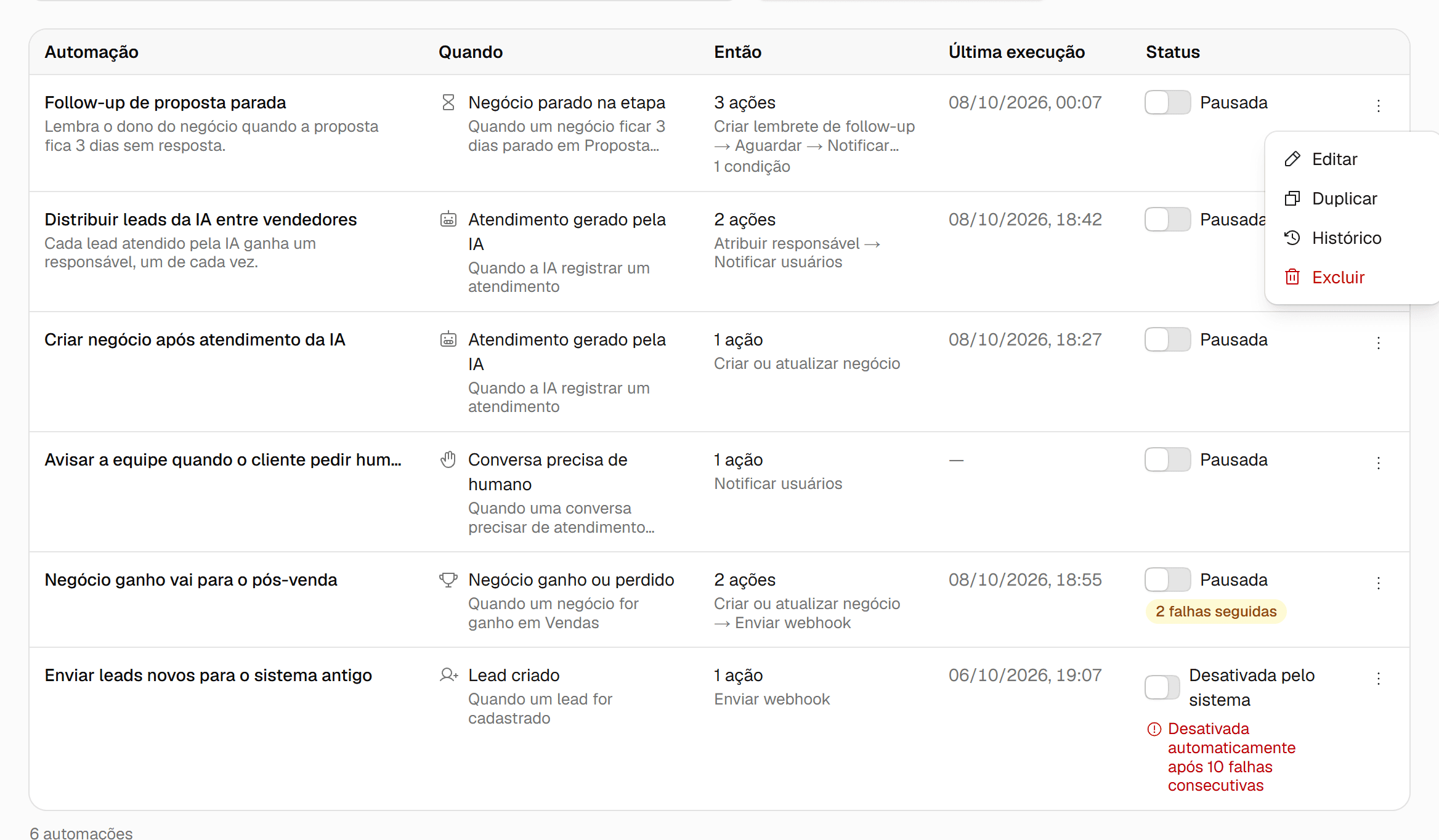 Menu da linha de uma automação aberto com as opções Editar, Duplicar, Histórico e Excluir.