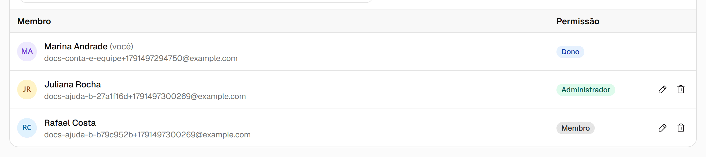 Lista de membros com o lápis para trocar a permissão ao lado de cada pessoa.